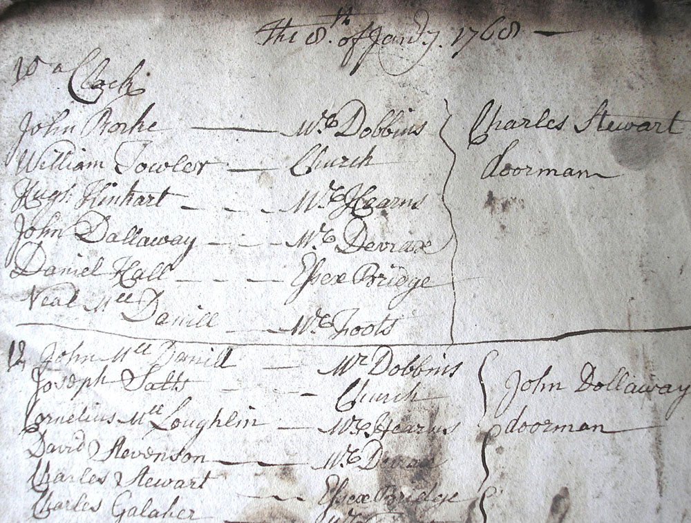 Names of watchmen and locations where they were stationed for the night of 8 Jan. 1768