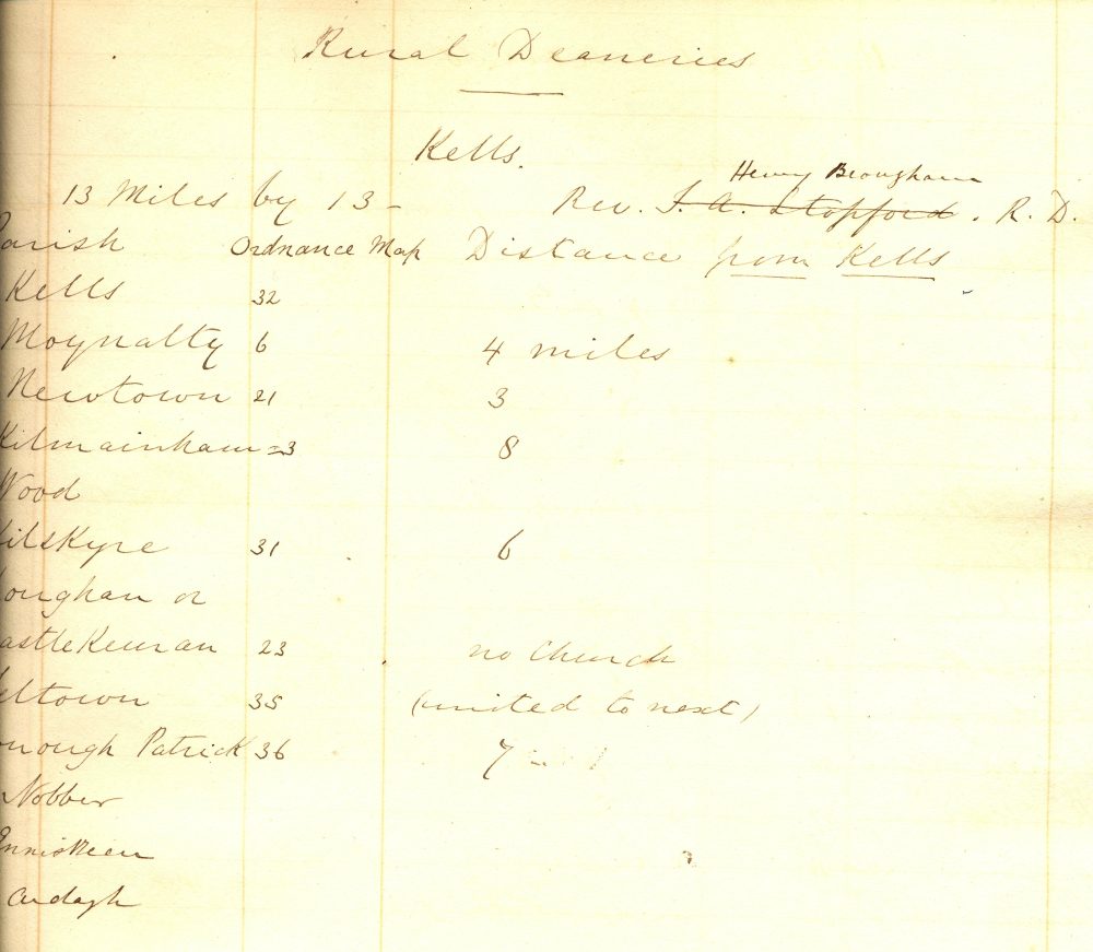 Detail of distances in Kells rural deanery from the notebook of the Most Revd Joseph Henderson Singer, bishop of Meath, 1852-66, entitled 'Diocese of Meath in 1857', RCB Library D7/2/1/3