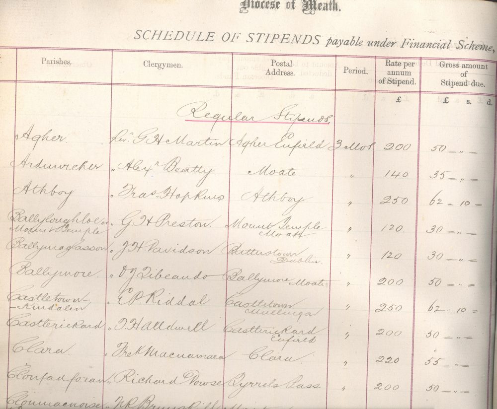 Stipend schedule showing outgoings to individual clergy, paid under the diocesan financial scheme, 1875, RCB Library D7/9/1